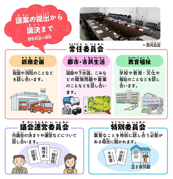 議案の提出から議決まで