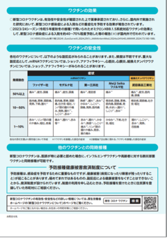 コロナワクチンリーフレット裏面の画像