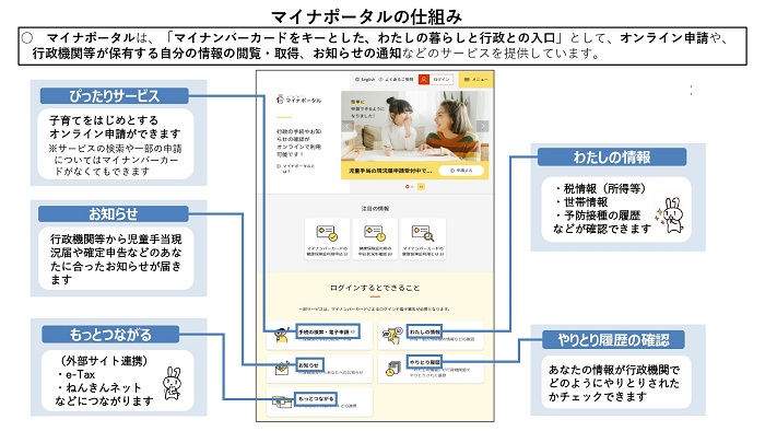 マイナポータルの仕組み