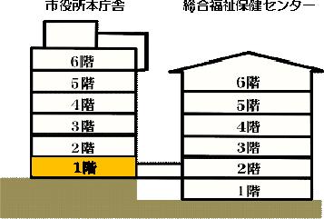 市役所2階