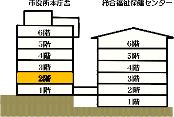 市役所2階