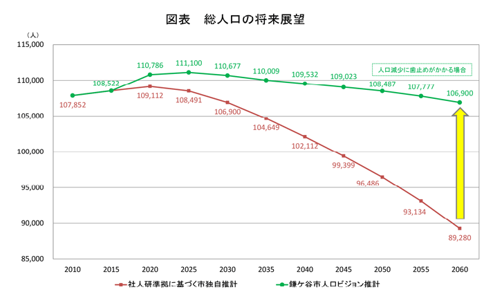 [図表]総人口の将来展望