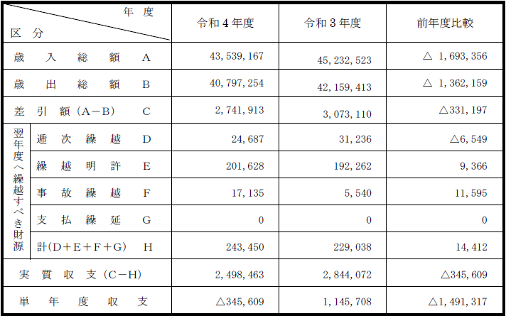 一般会見収支の表