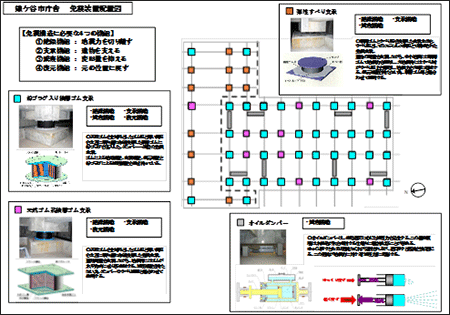 免震装置配置図（クリックするとPDFファイルが開きます）